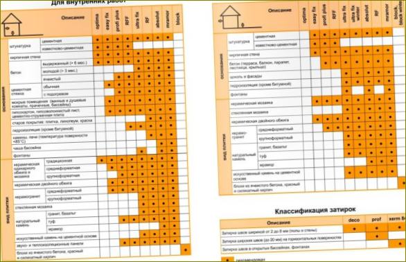 A csempék ragasztóanyag-fogyasztása négyzetméterenként