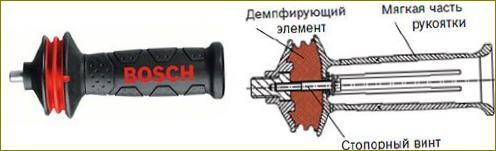 Rezgéscsillapító fogantyú sarokcsiszolókhoz