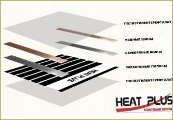 Heat Plus padlófűtés diagram