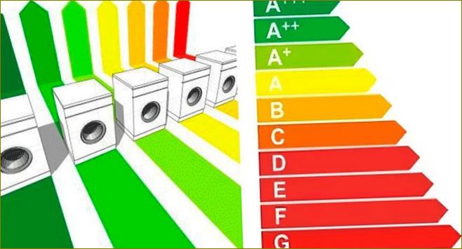 Az adagoló energiaosztálya